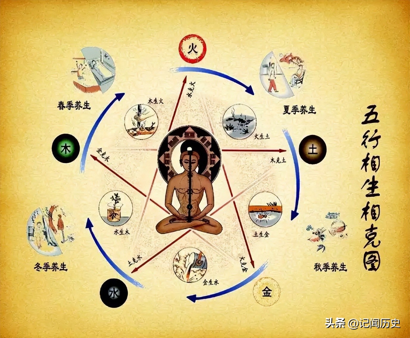 购物为什么叫买东西而不是买南北,为什么叫买东西而不叫买南北呢