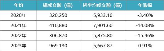 捷利金融雲：香港「券商綜合成交排名」周報告（4.24-4.28）
