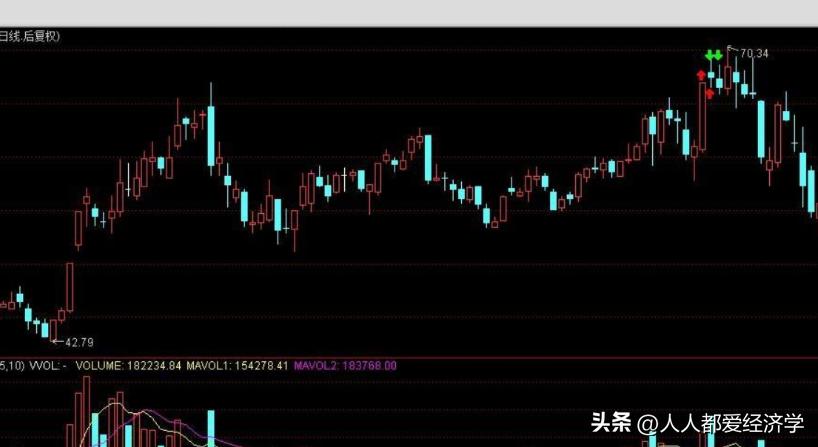 赵老哥——粉丝互动，首板怎么打，盘中如何快速发现强势股并打板