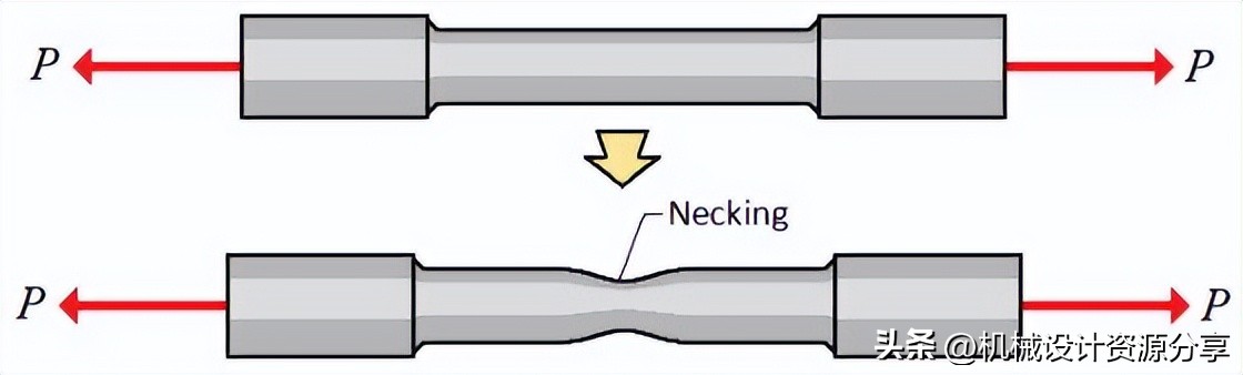 如何描述应力滞回曲线,应力分析的方式
