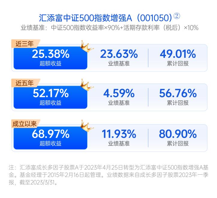 2023看好中证500指数的理由,中证500基本面增强