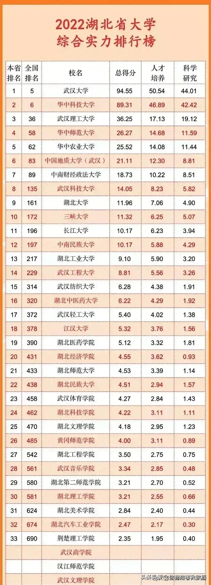 五大自治区大学排名,各省市大学排名一览表