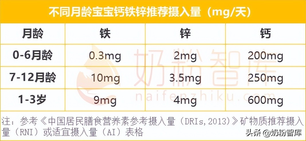宝宝营养品钙铁锌dha,孩子补充钙铁锌维生素dha