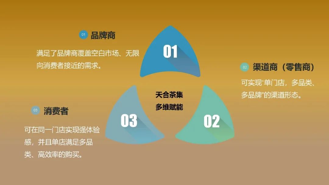 “千万级”渠道资源型合伙人平台—天合茶集开创茶叶流通4.0时代