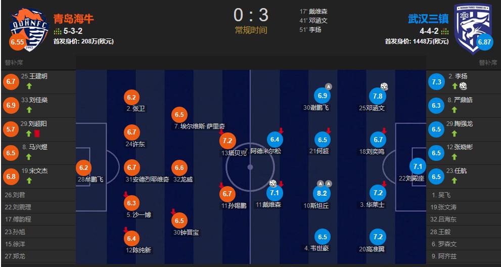 青岛海牛5-0深圳队完整,直播武汉三镇对阵青岛海牛