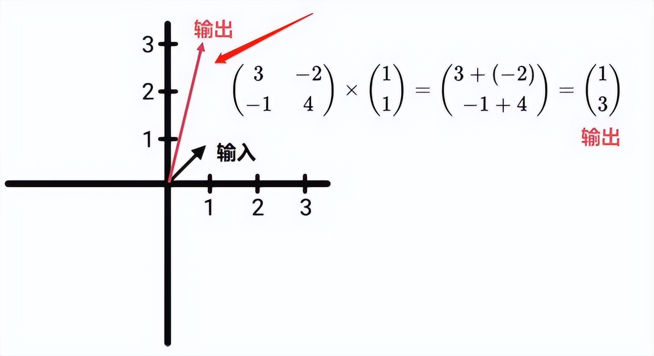 线性代数矩阵知识总结框架图,线性代数矩阵的奥秘