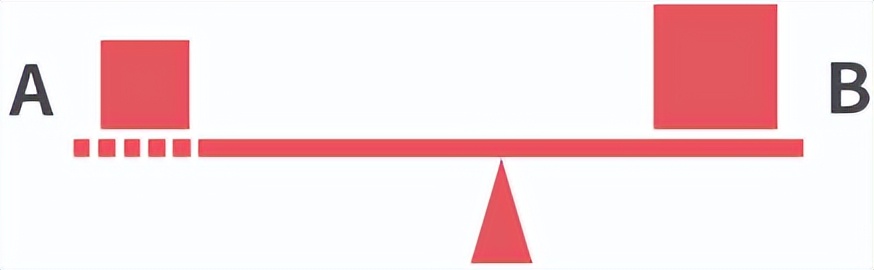 提高书法字结构的准确性,书法左中右结构字的重心