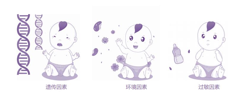 婴儿湿疹的症状和表现怎么治疗,婴儿湿疹的原因及处理方法