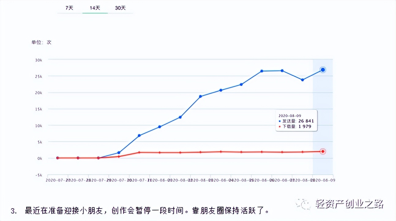 我要创业的三个理由,我要创业的理由