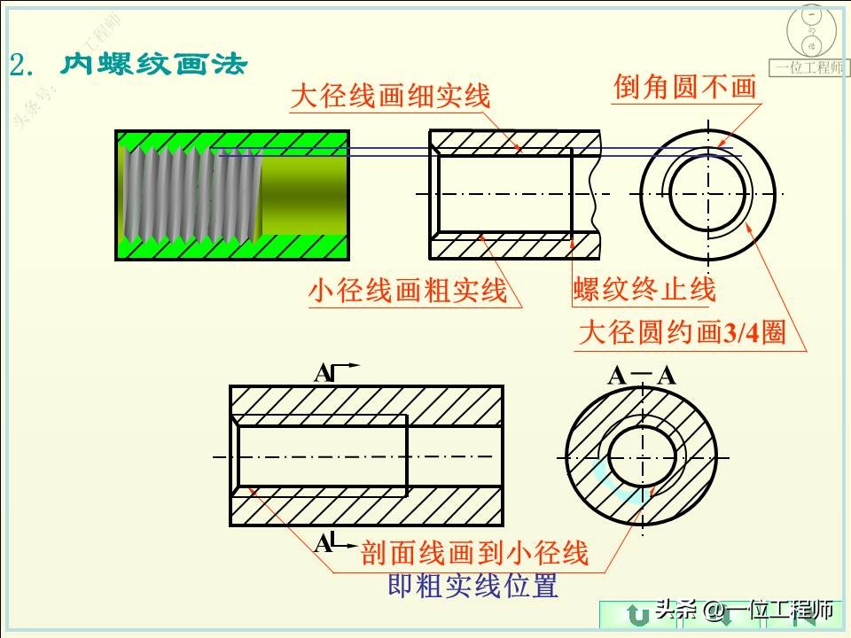 螺纹的5要素分别是什么,螺纹的规定画法和标注方法