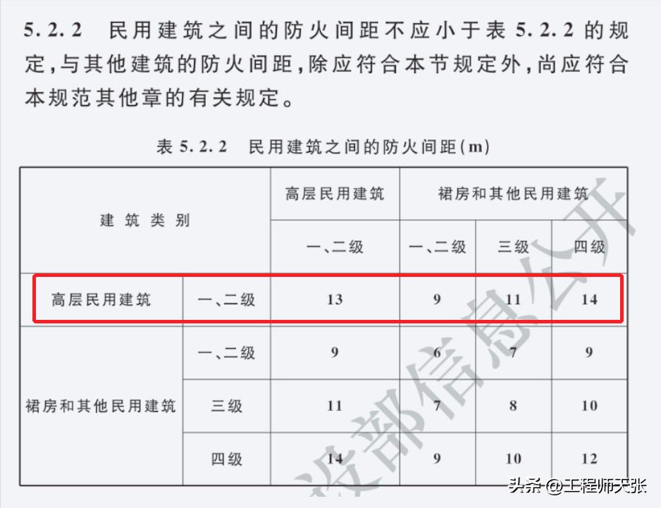 广东普宁一楼盘被质疑楼距过近,广东普宁楼挨楼