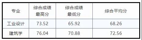 杭州求是高级中学2019分数线,2021年杭州求是高中招生分数线