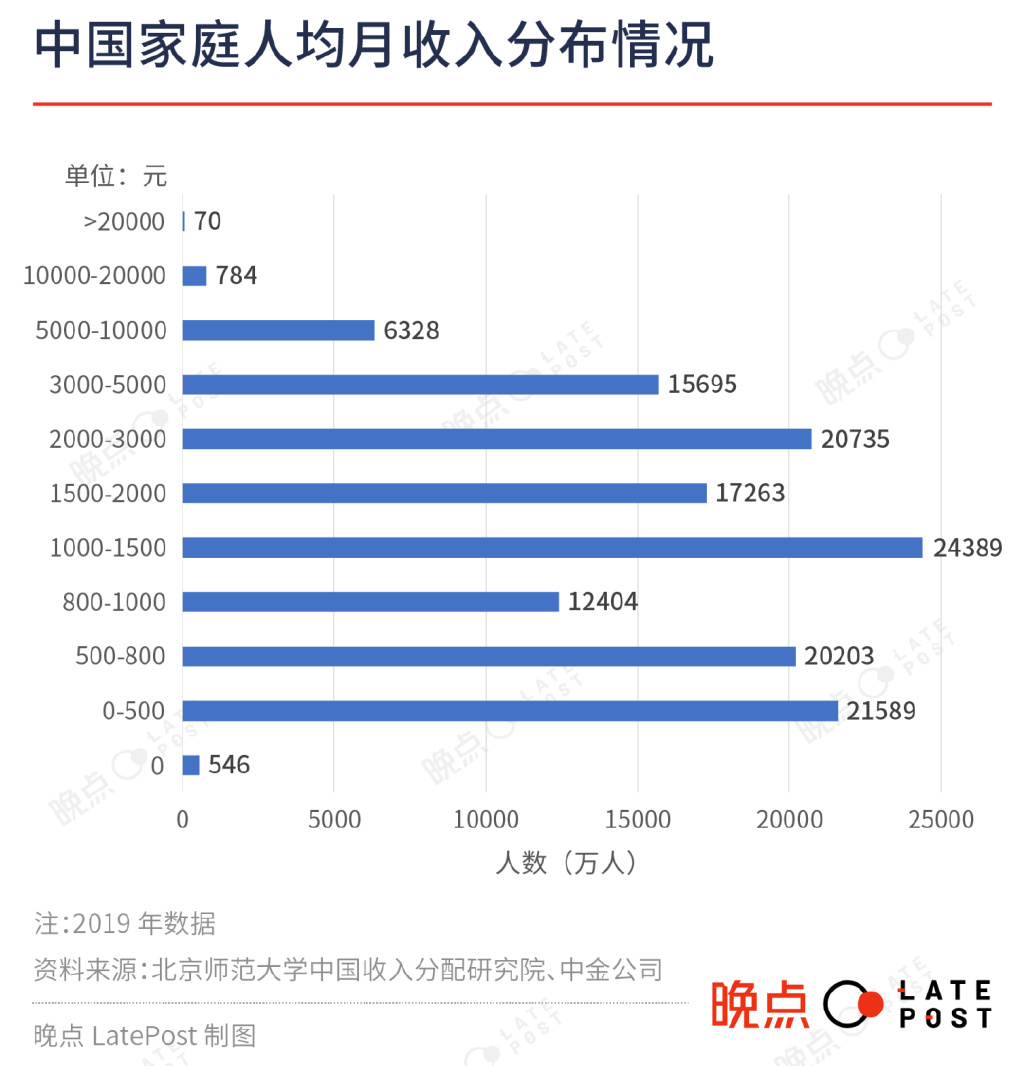 所有人都在学的山姆，没有秘密