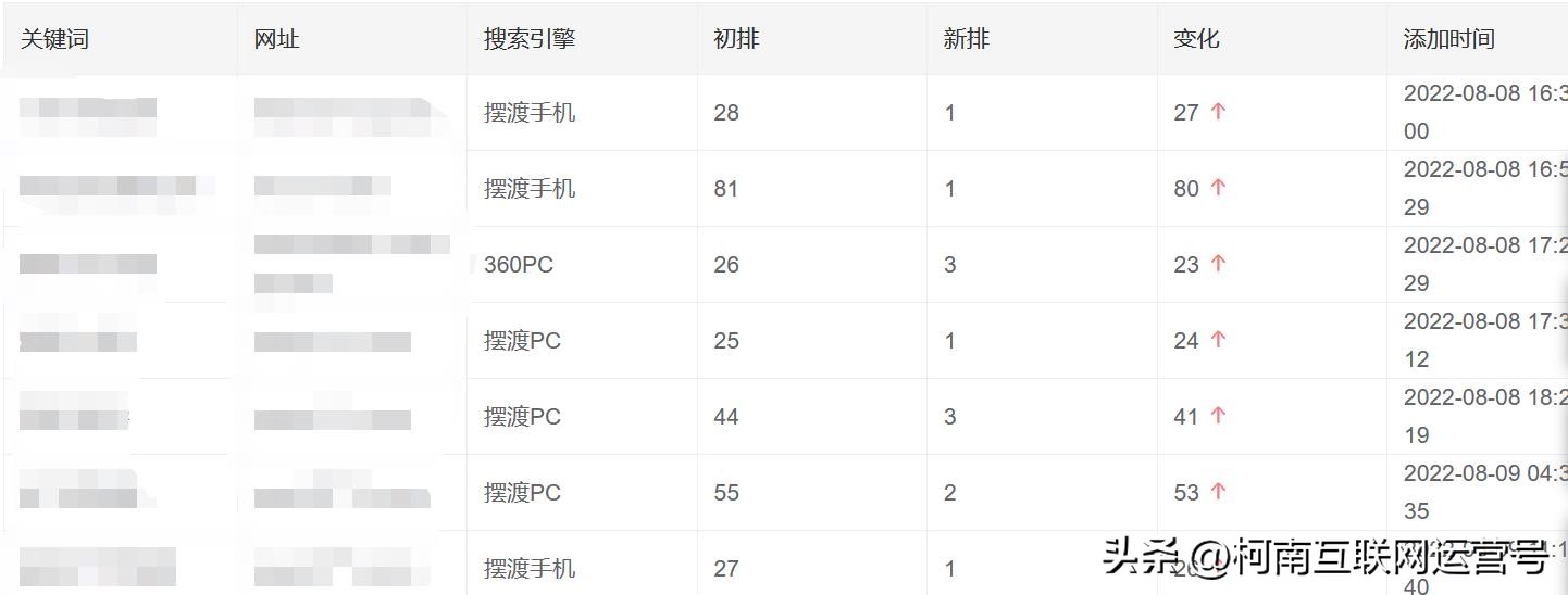 淘宝关键词排名优化,拼多多怎么优化关键词排名