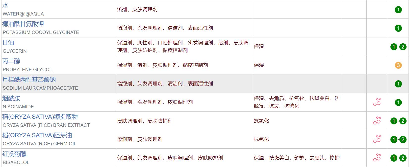 油皮混油皮看过来,油皮男士平价护肤品测评