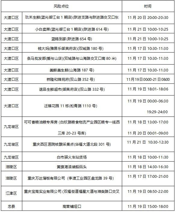 沙坪坝轨迹公布,轨迹核查情况