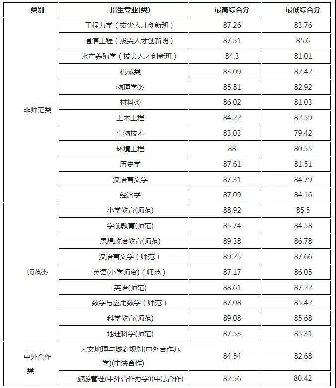 杭州求是高级中学2019分数线,2021年杭州求是高中招生分数线
