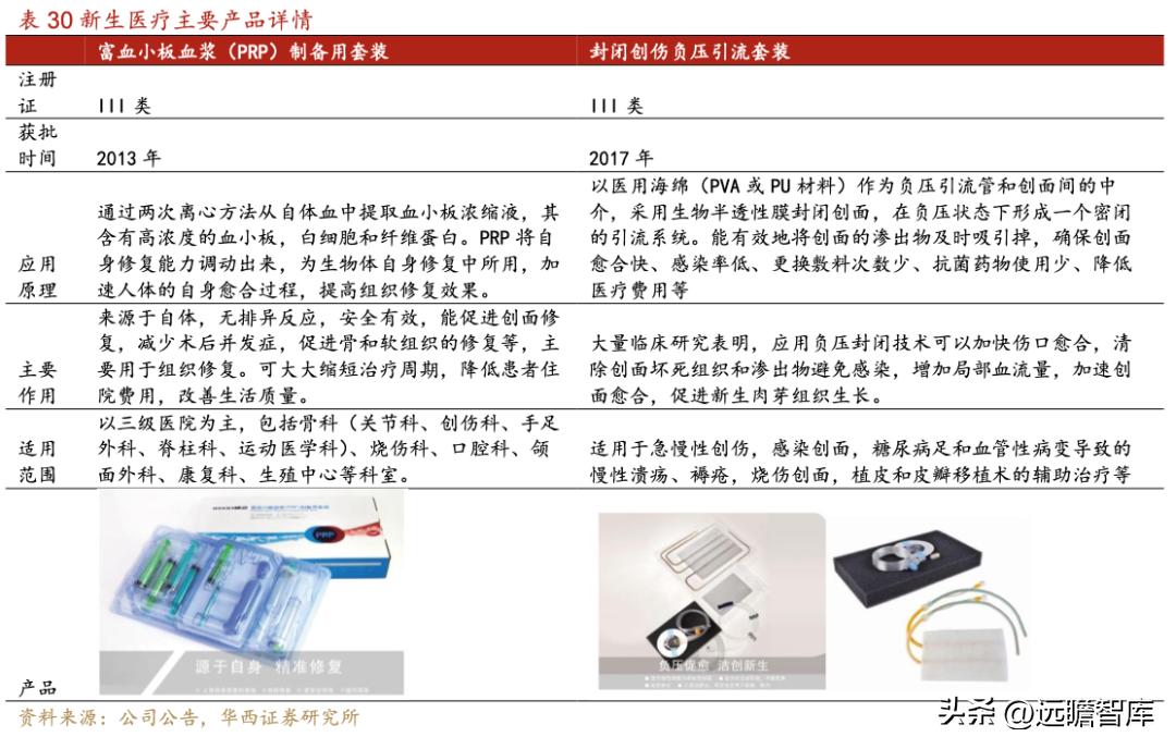 威高骨科借壳上市全景分析,威高骨科集采结果如何