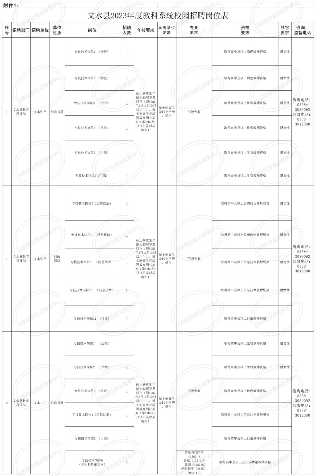 2023年文水特岗教师招聘公告,文水学校招聘