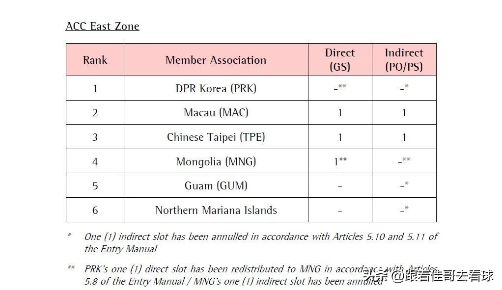 2023国际足联邀请赛赛程表,2023亚足联杯赛程