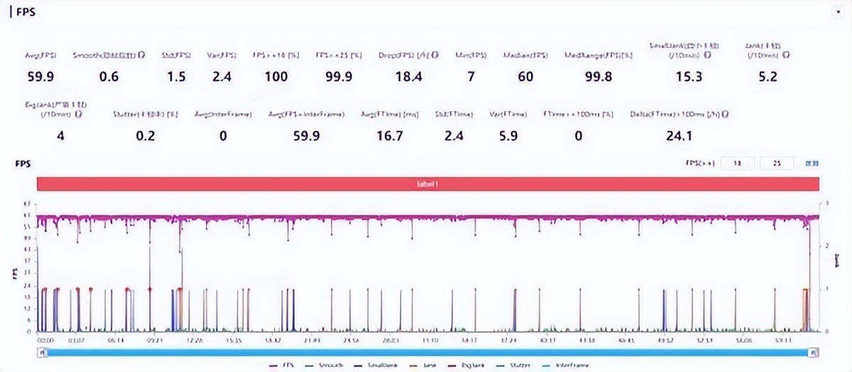 为什么这么多人选择一加ace2pro,拿到一加ace2pro的感觉怎么样