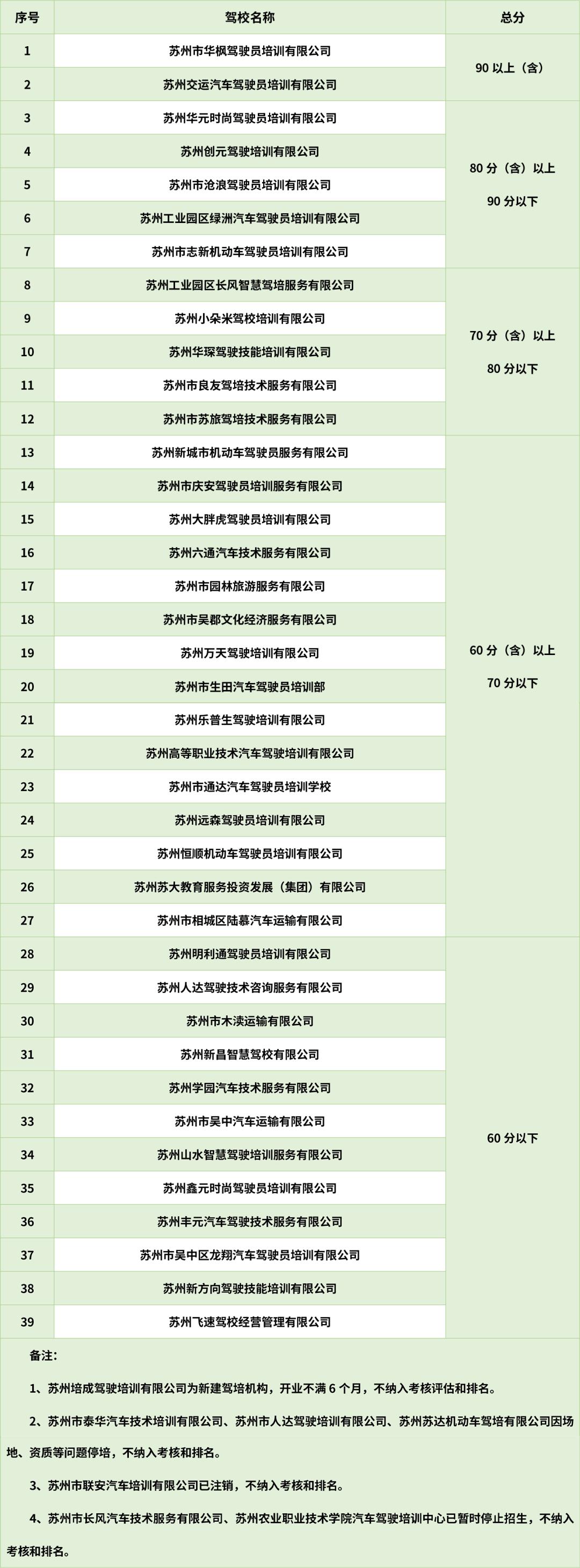 苏州驾校培训班哪个最好,苏州驾培培训班