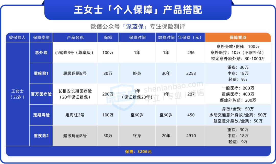 保险不值得买,保险最难避开三个误区