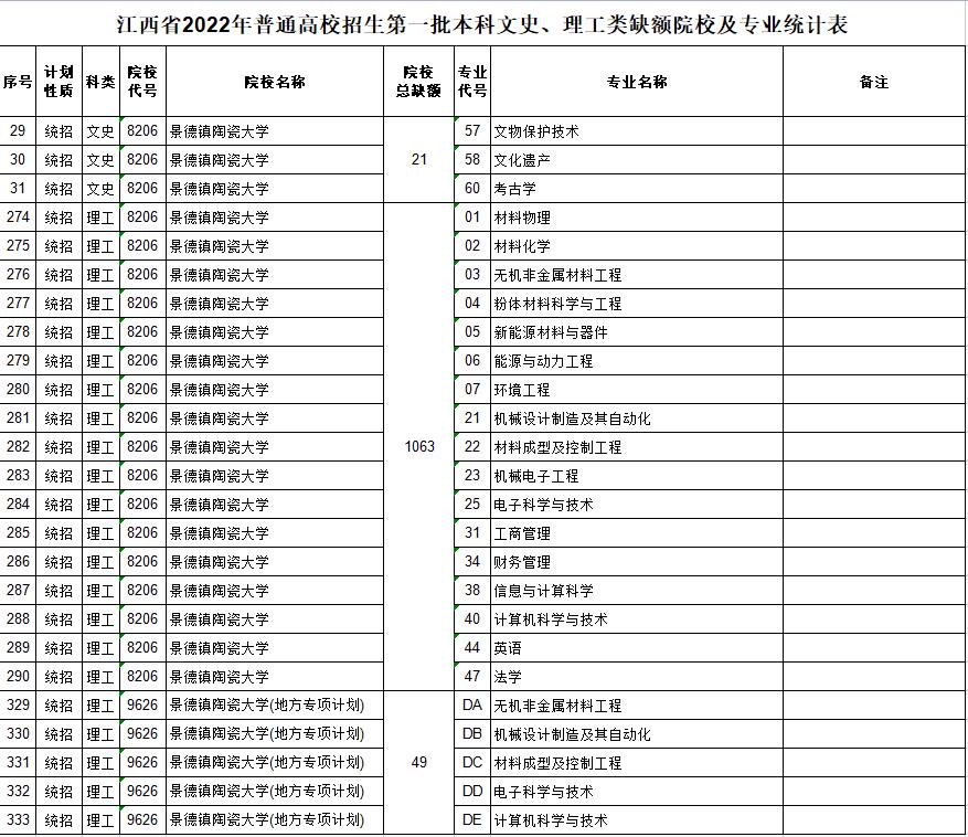 景德镇陶瓷大学在江西是一本吗,江西景德镇的陶瓷大学属于几本