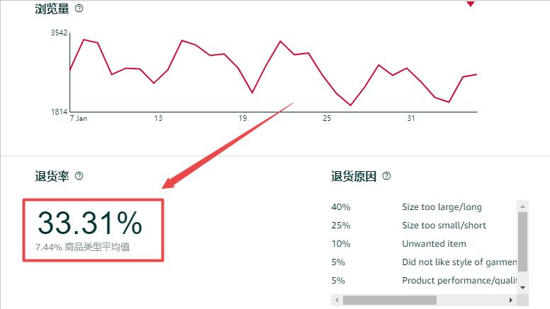 亚马逊fbm退货率太高会封店铺吗,亚马逊买家退货率高了怎么改善