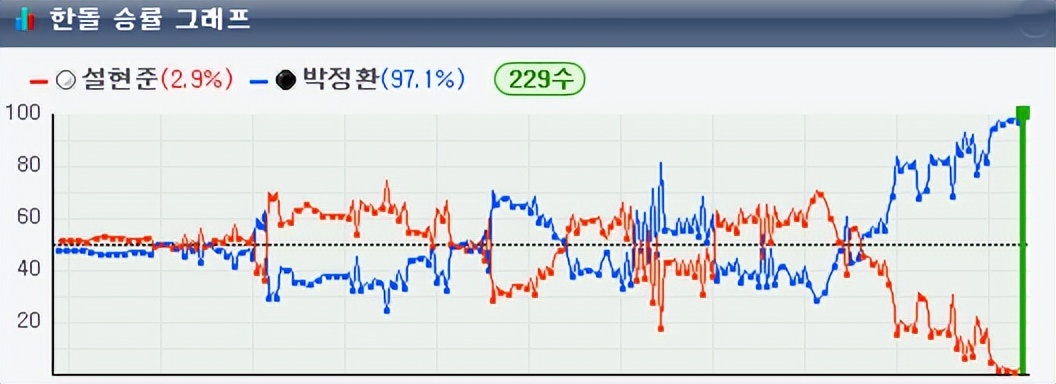 直播围棋男子团体赛韩国vs中国,2024韩国围棋比赛