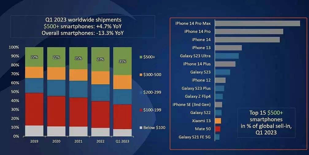 被造谣的中国品牌产品,小米13在欧洲有多火