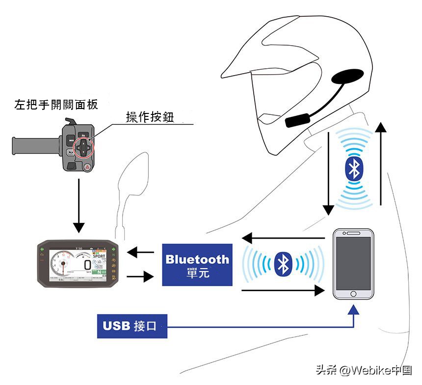 本田xl750动力参数,本田新款xl750最新消息