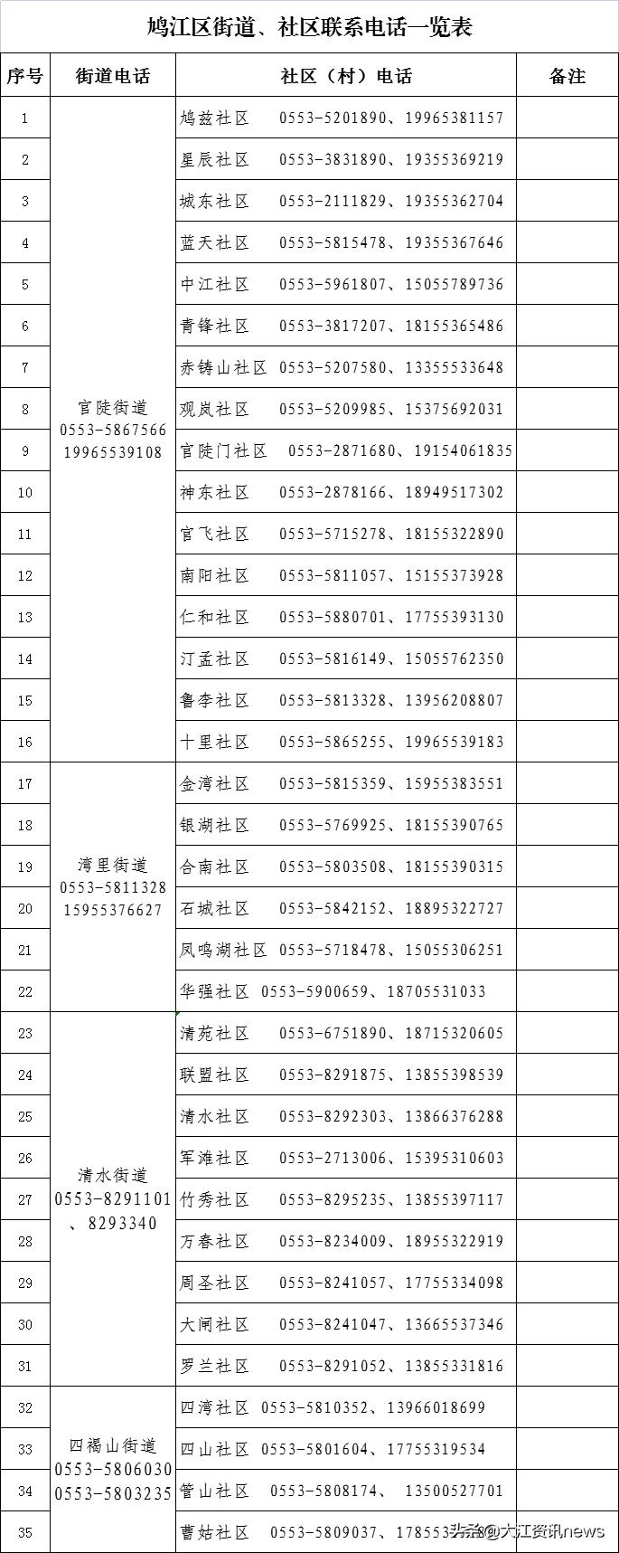 芜湖生活物资在哪买,芜湖生活保障