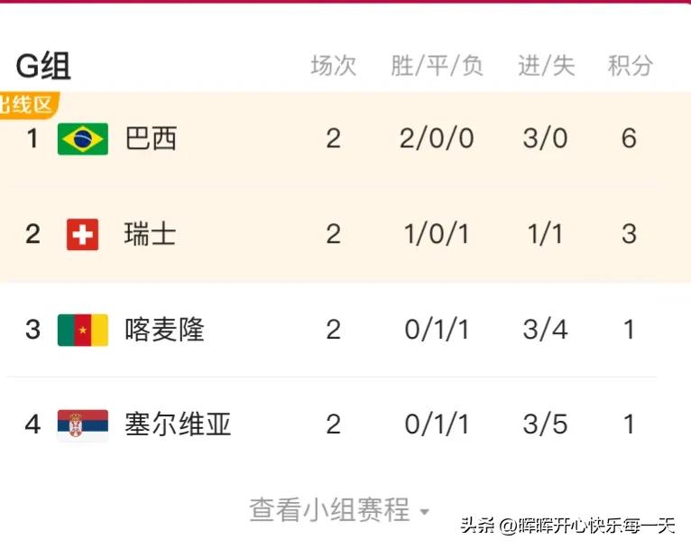 卡塔尔世界杯巴西vs韩国预测,卡塔尔世界杯巴西对喀麦隆