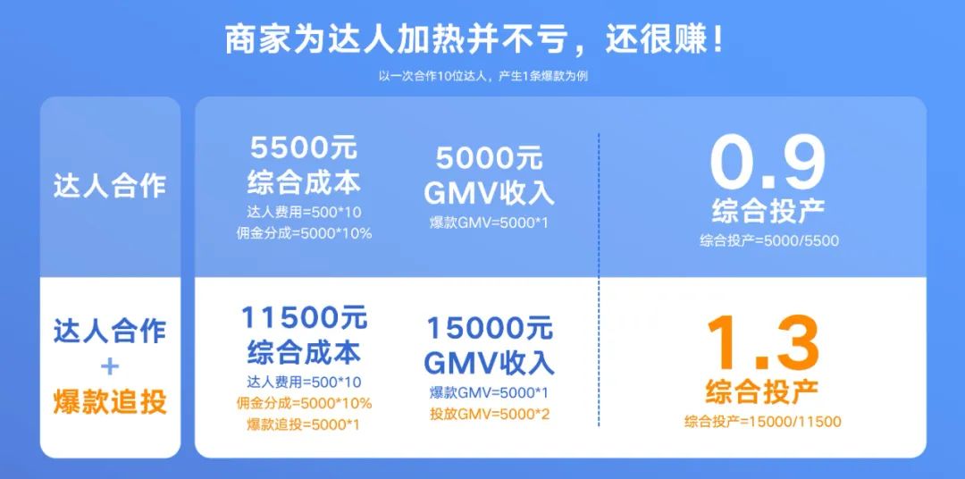 抖音赚钱的本质和底层逻辑,抖音上赚钱的3种商业模式