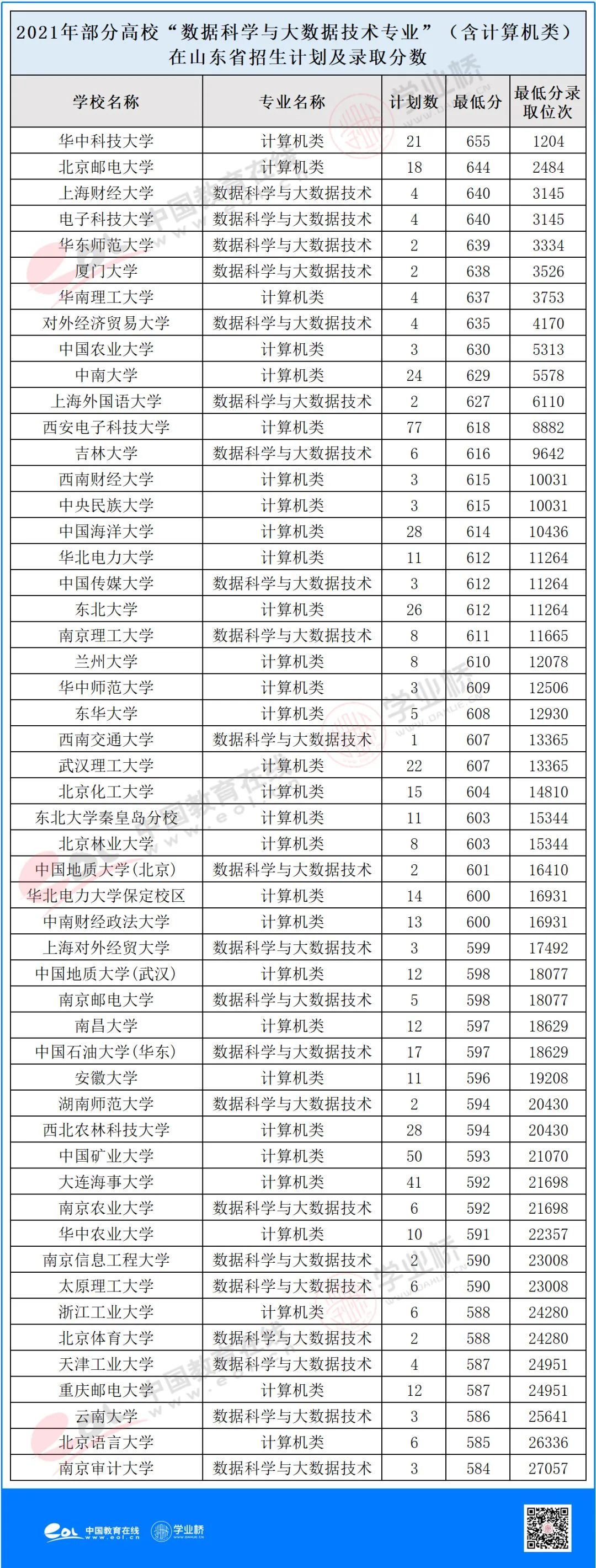 零基础学数据科学与大数据技术,大数据技术数据分析方向