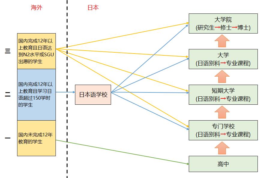 留学日本需要什么条件,现在去日本留学合适吗