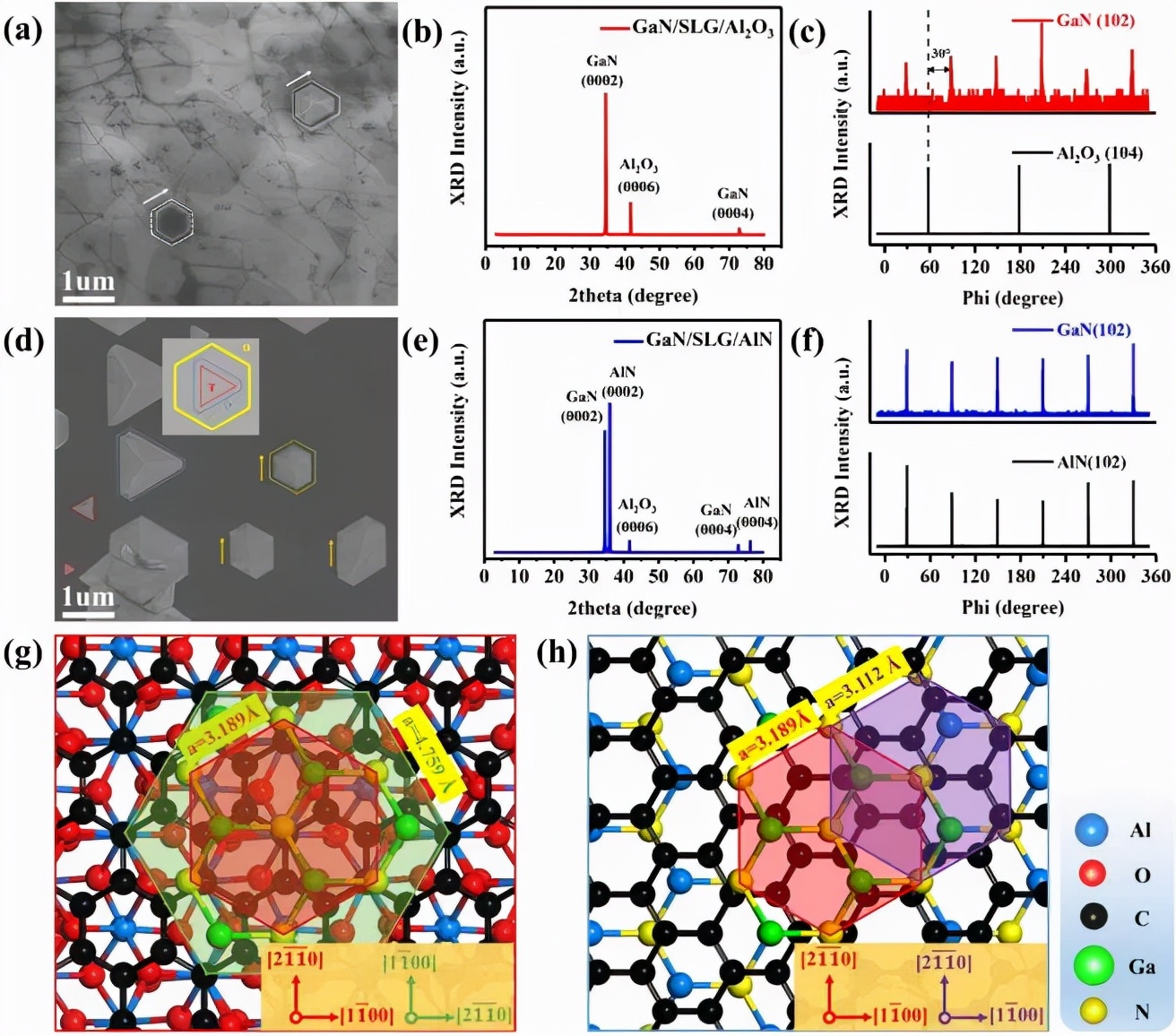 中科院苏州纳米所石墨烯,石墨烯芯片和氮化镓