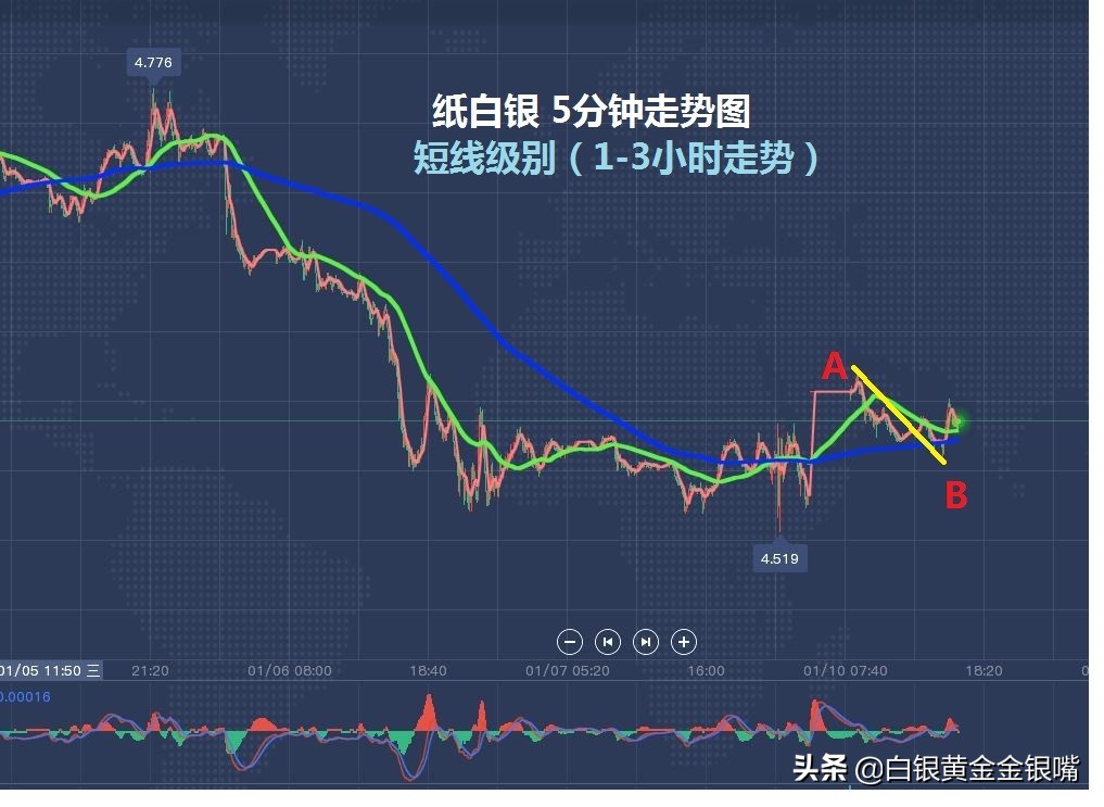 白银价格变动对黄金美元有何影响,白银2020年10月2号白银涨势分析