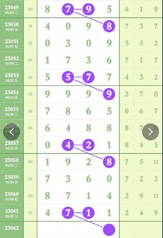 6.22排列五规律,排列五23142期规律预测