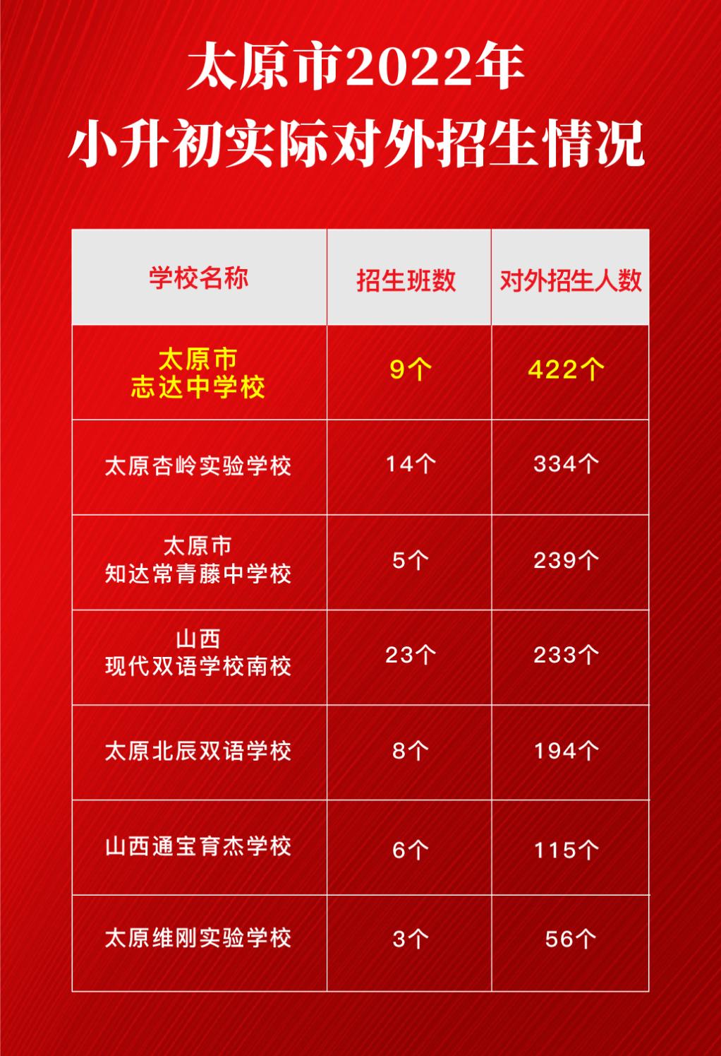 太原市志达中学教师,太原志达中学现在的老师