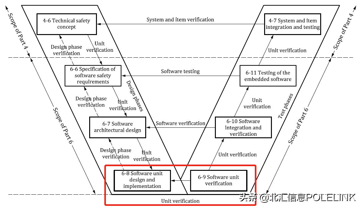 软件单元测试入门与实践,软件工程单元测试的测试内容