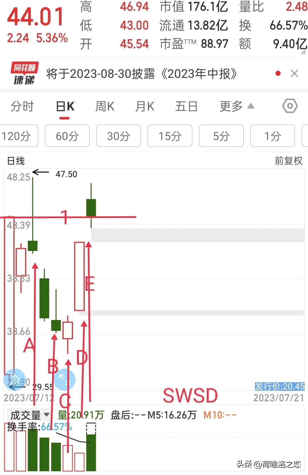 复盘三大指数触底反弹,复盘两只好股票