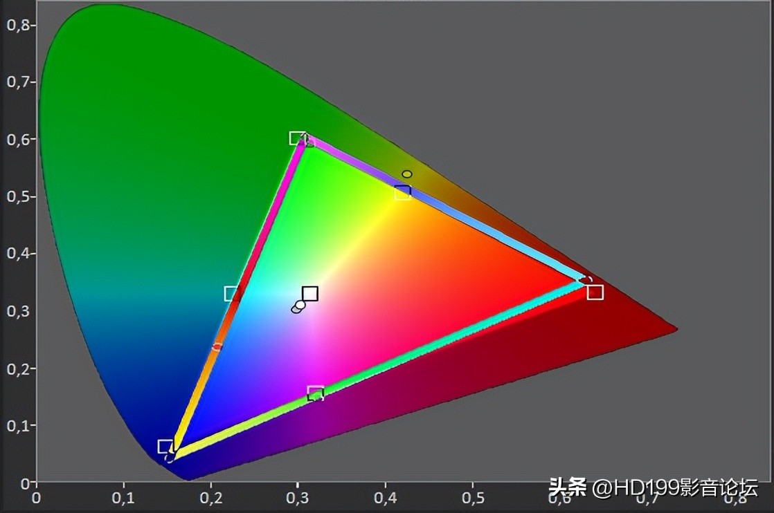 2022激光电视测评排行榜前十名,2022年新出的激光电视