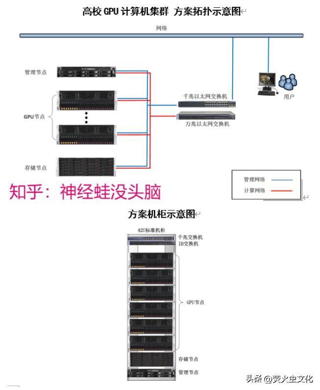 5000多最适合做深度学习的gpu,最新款gpu深度学习服务器