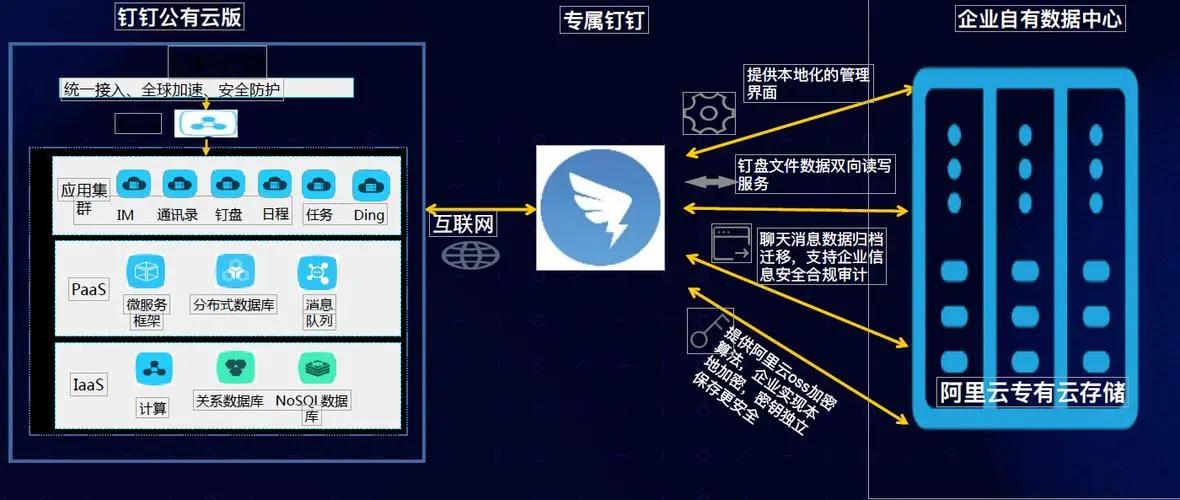 阿里上半年营收,阿里2020年一季度营收