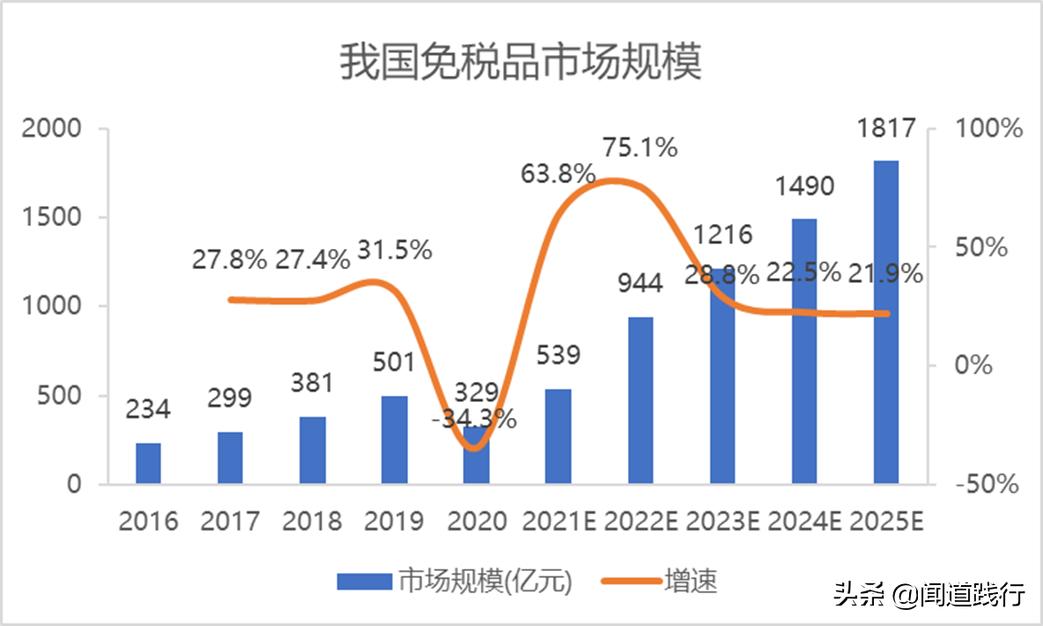 中国中免有哪些门店,中国中免旅游投资集团