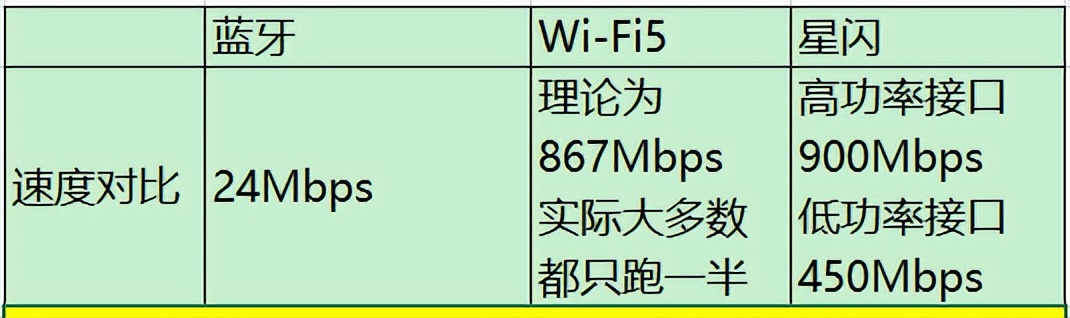 华为最新星闪笔,华为星闪无线短距传输