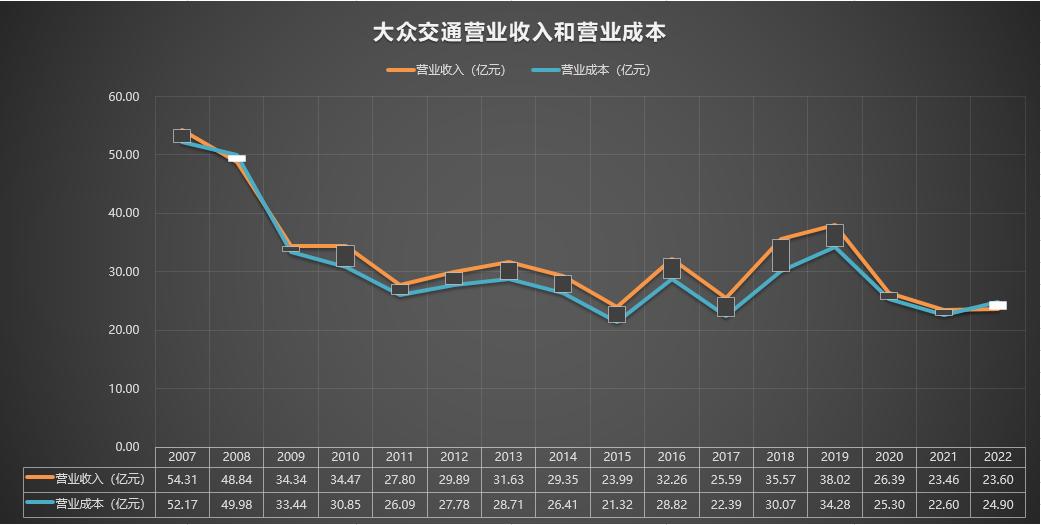 600611大众交通千股千评,600611大众交通