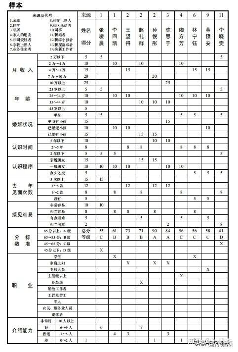 2024年保险经纪人还能做吗,怎样的人适合做保险经纪人